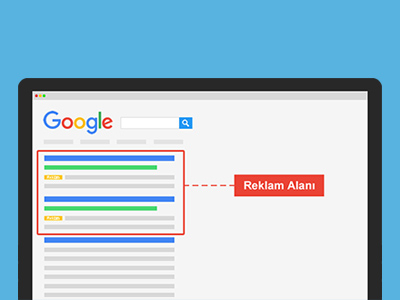 Google Arama Reklamları