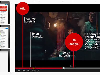 YouTube Video Yanı Reklamlar