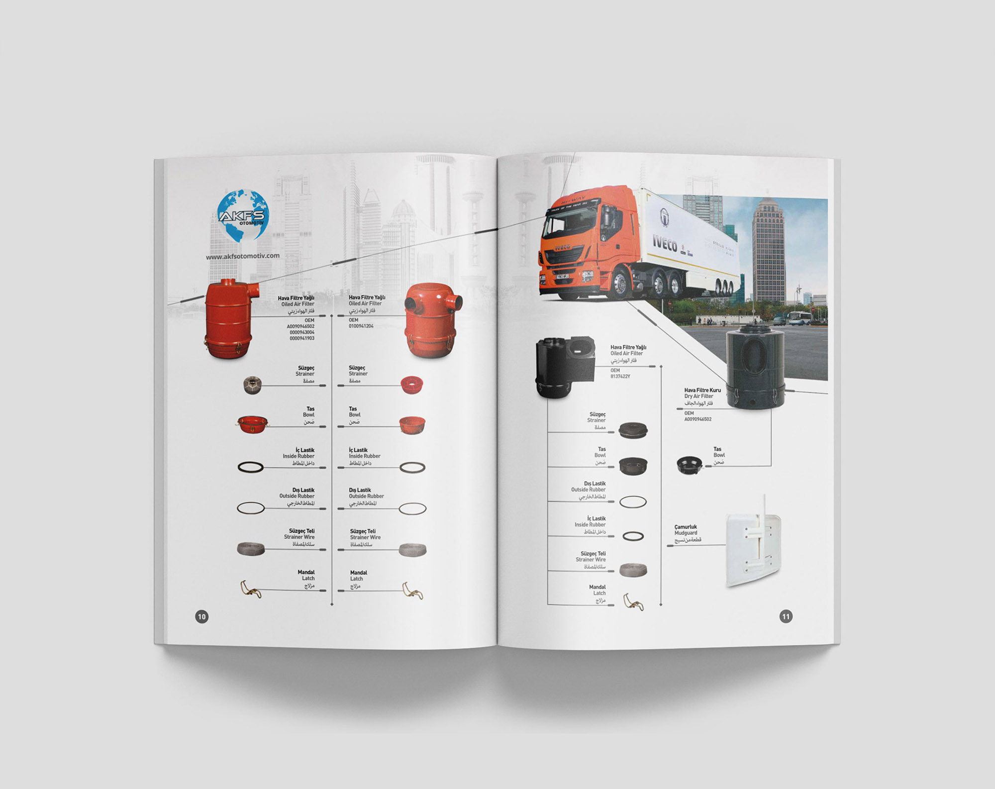 AKFS OTOMOTİV 2025